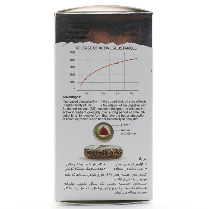 Swiss Energy VisioVit